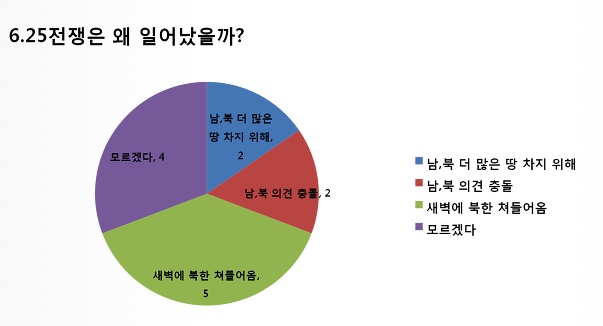 翡   µ, 츮 縦  մϴ 