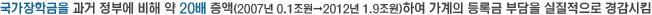 б  ο   20 (2007 0.12012 1.9)Ͽ  ϱ δ  氨Ŵ