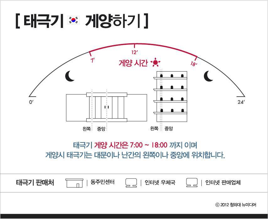 :  10 9 ѱ۳~ ±ر Ծ  ^^*  24ð Ծ ('97.1.1)  ±ر⸦  24ð Ծص մϴٸ Ϲ 7:00 ~ 18:00 ±ر⸦ Ծմϴ ~ ^^